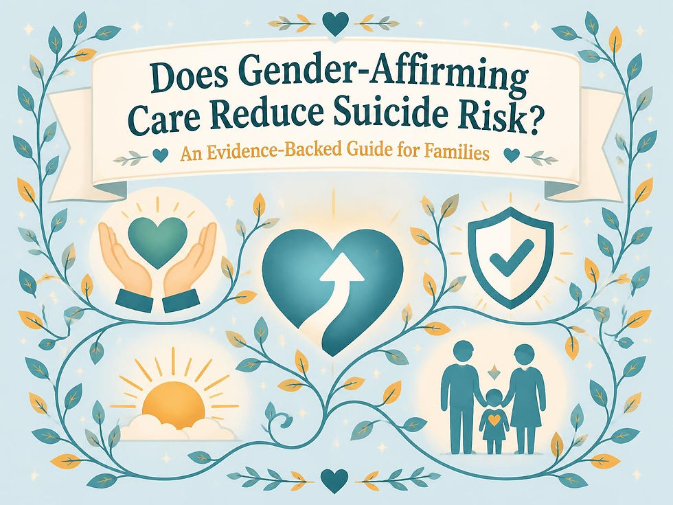 A title card showcasing "Does Gender-Affirming Care Reduce Suicide Risk?"