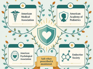 Image showing major medical associations that approve of puberty blockers