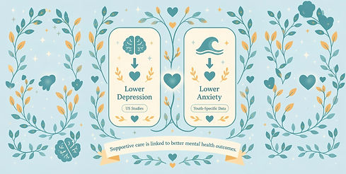 TransHealthHub Gender Affirming Care Mental Health Outcomes 1_edited.jpg
