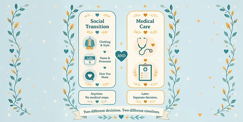 TransHealthHub What is Social Transition 2_edited.jpg