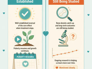 Infographic showing effects of puberty blockers in 4 blocks