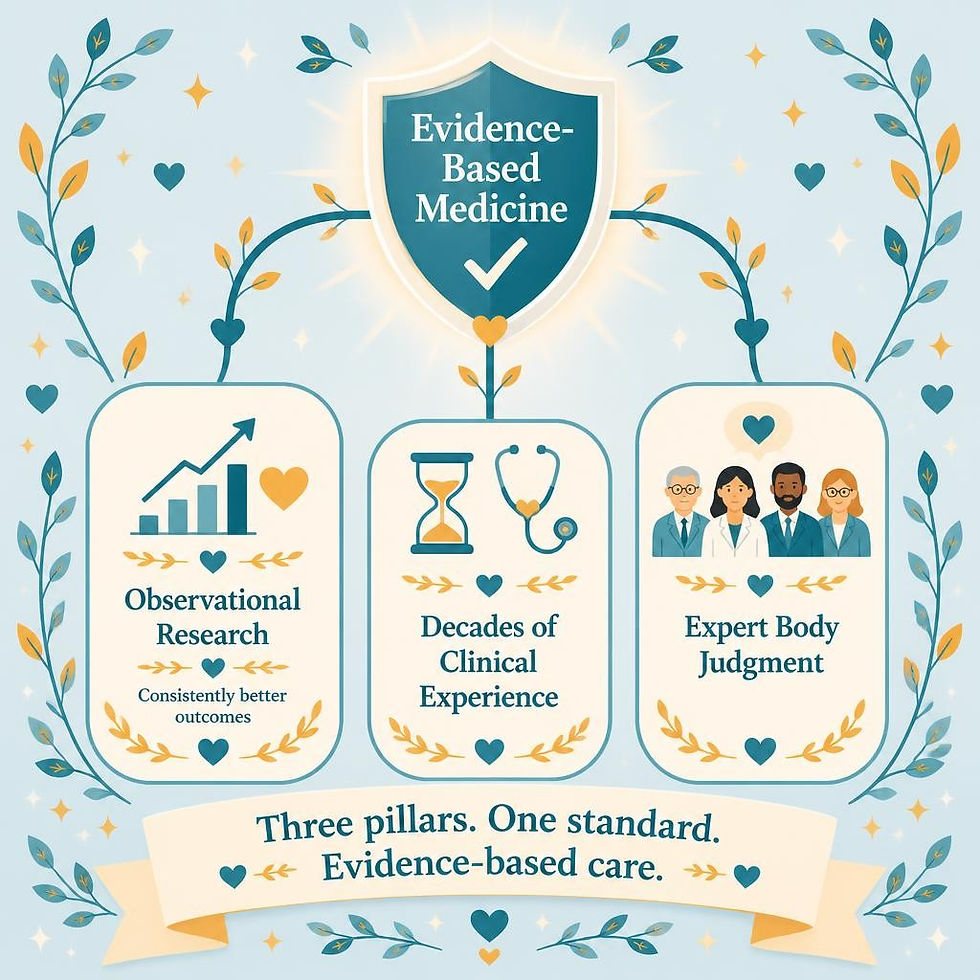 Image depicting observational research vs clinicla experience