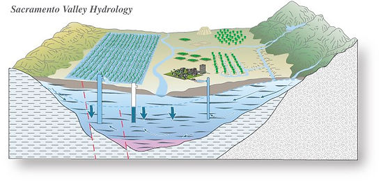USGS Study