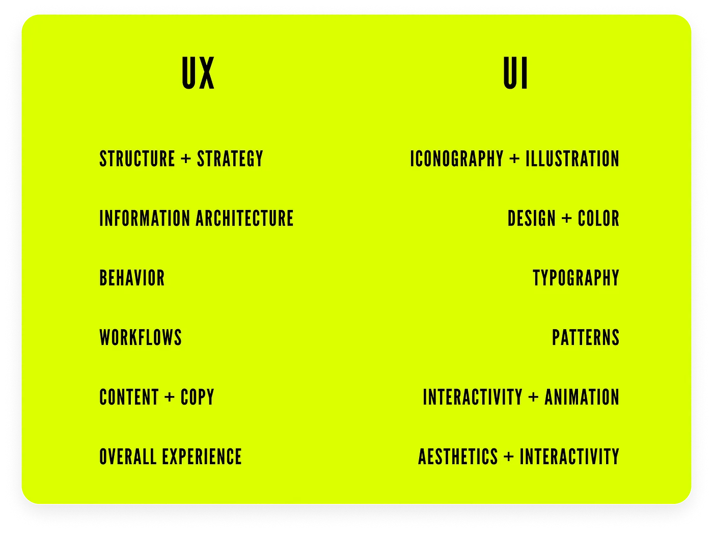UX terminology: UI vs. UX