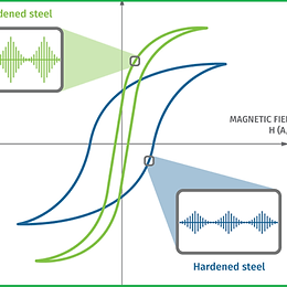 COMPARISON BETWEEN CREEP FAILURE ANALYSIS AND MAGNETIC BARKAHUSEN NOISE RESULTS