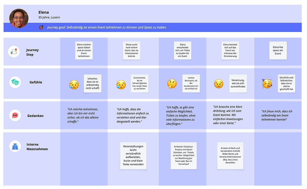 Bachelor Project - Customer Journey Map_Basic Journey_first time user-2.jpg