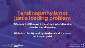 Metabolic Health and Tendinopathy: Why Load Alone Does Not Explain Tendon Pain