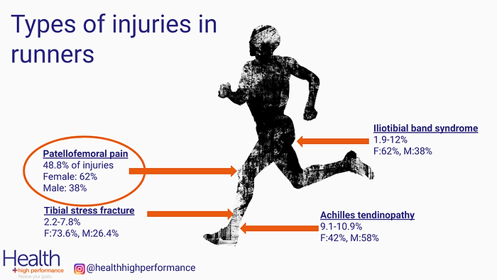Knee pain | Health & High Performance | Australia