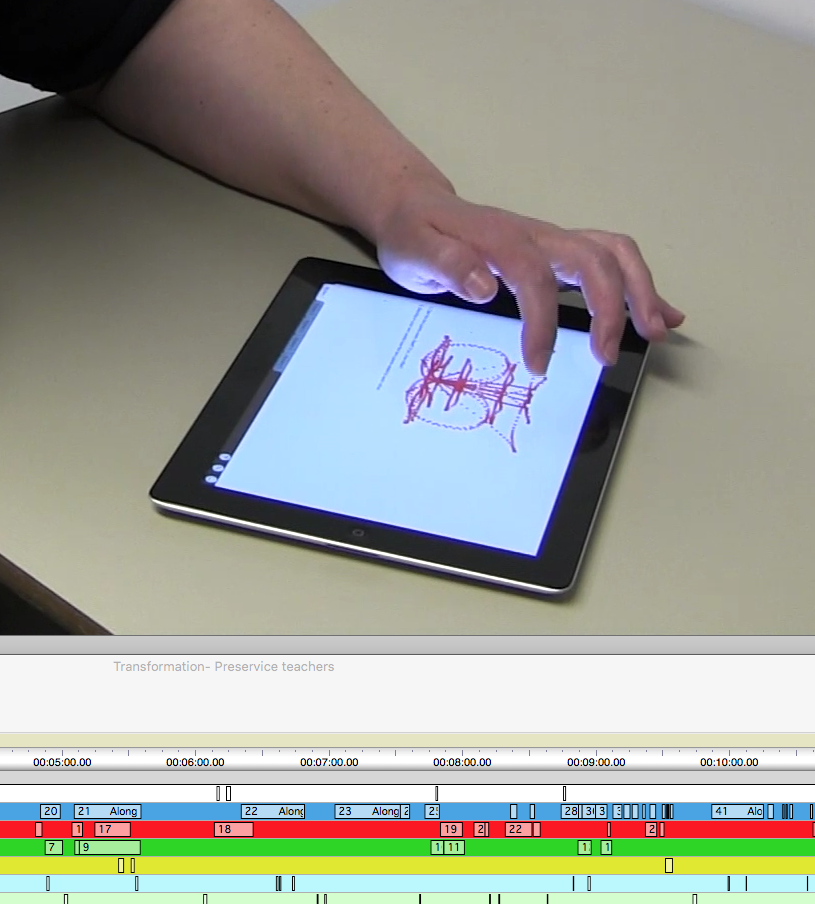 A Video-Analysing Methodology