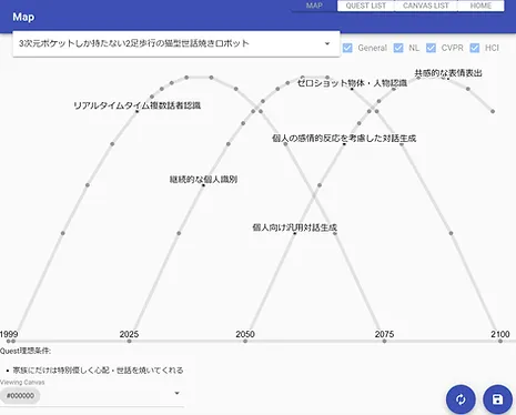 22世紀チャレンジ Quest For The 22nd Century