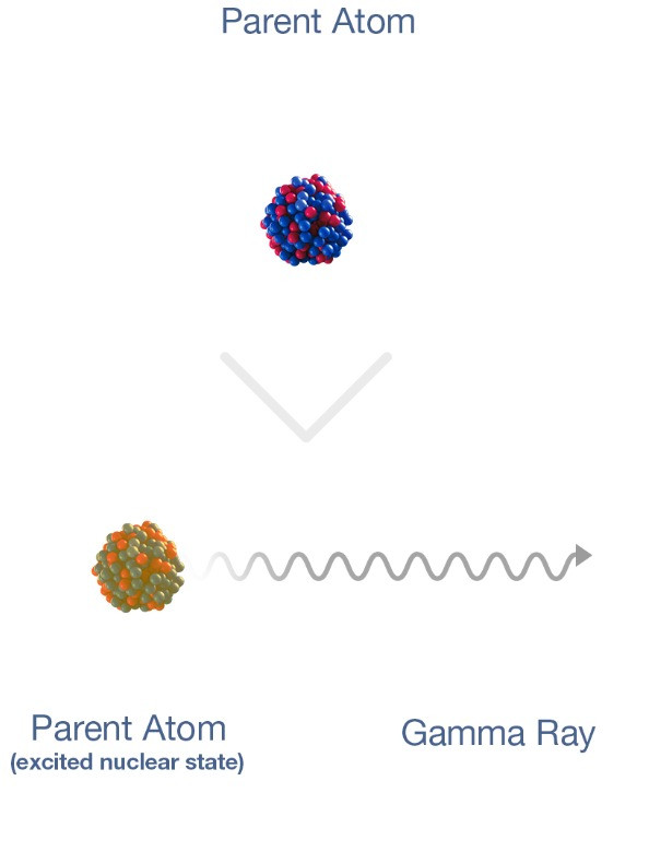 4 - Gamma decay, X-ray