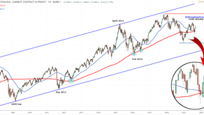 DAX (and SPX) Weekly Analyses, Sep 8, 2019
