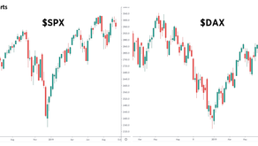 DAX and SPX Weekly Analyses, Sep 29, 2019