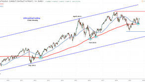 DAX (and SPX) Weekly Analyses, Sep 22, 2019