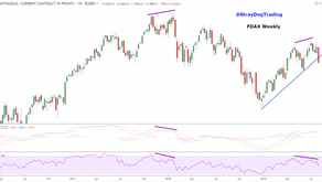 DAX Weekly analyses, Aug 3, 2019