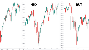 DAX and SPX Weekly Analyses, Oct 26, 2019