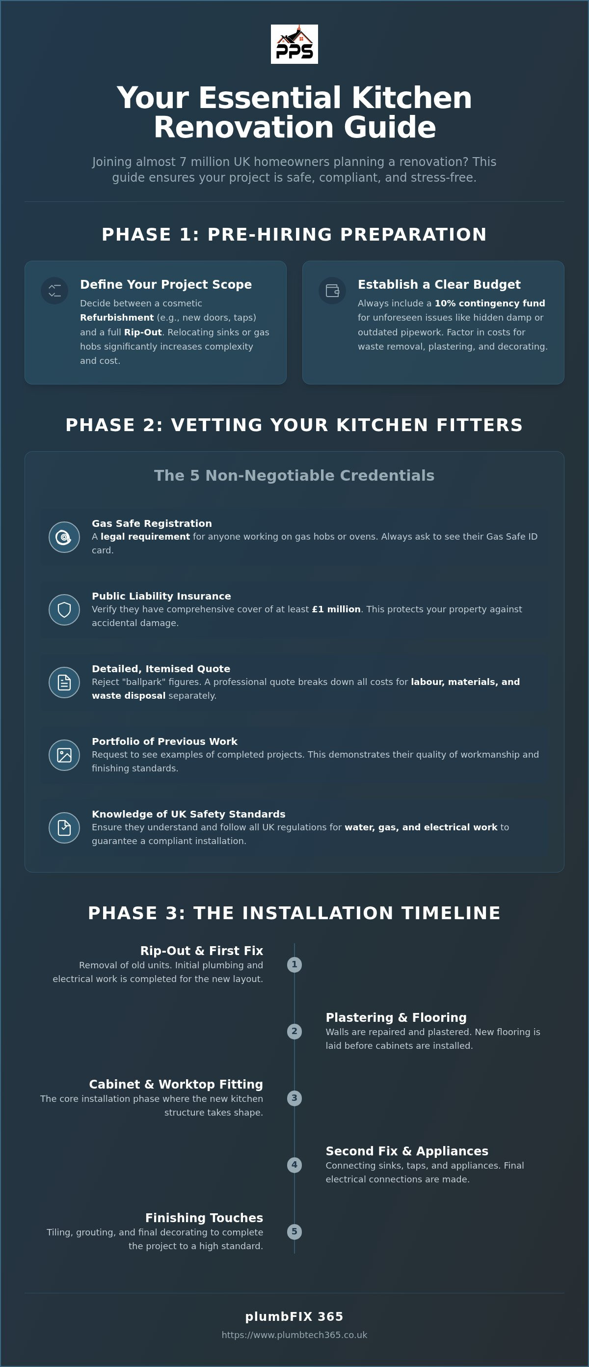 Cost to install kitchen sink and tap