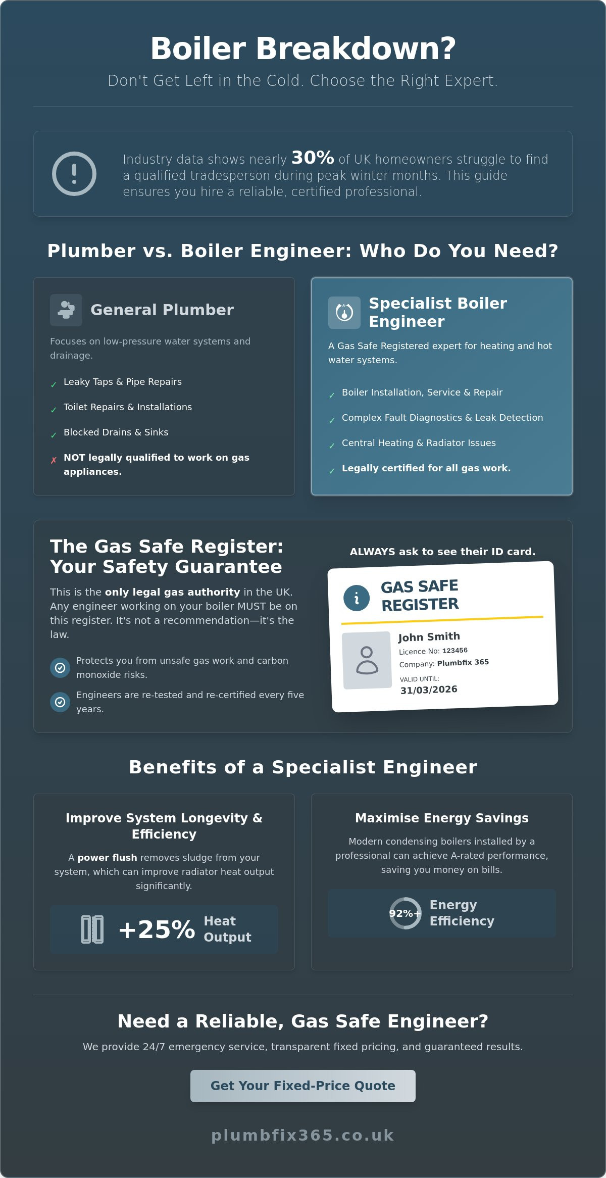 Local Boiler Engineers