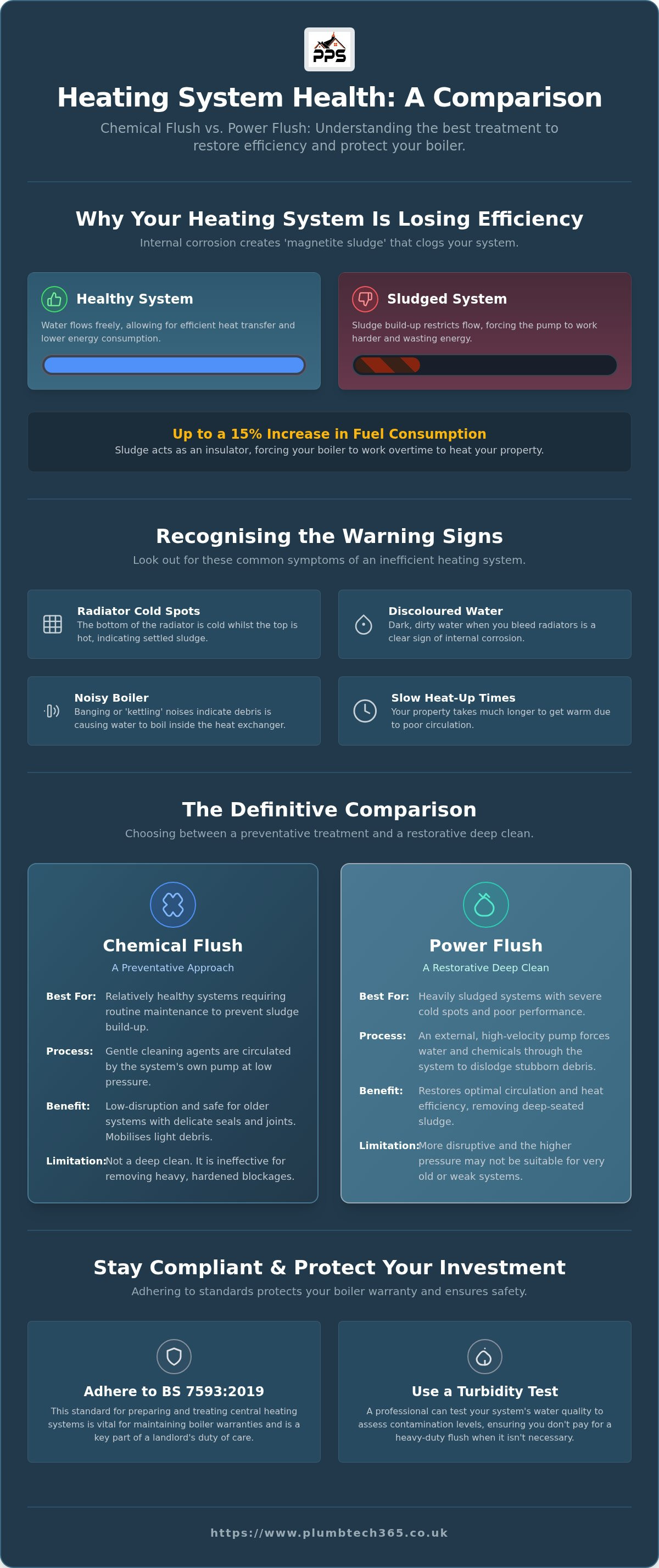 Chemical flush vs power flush which is better
