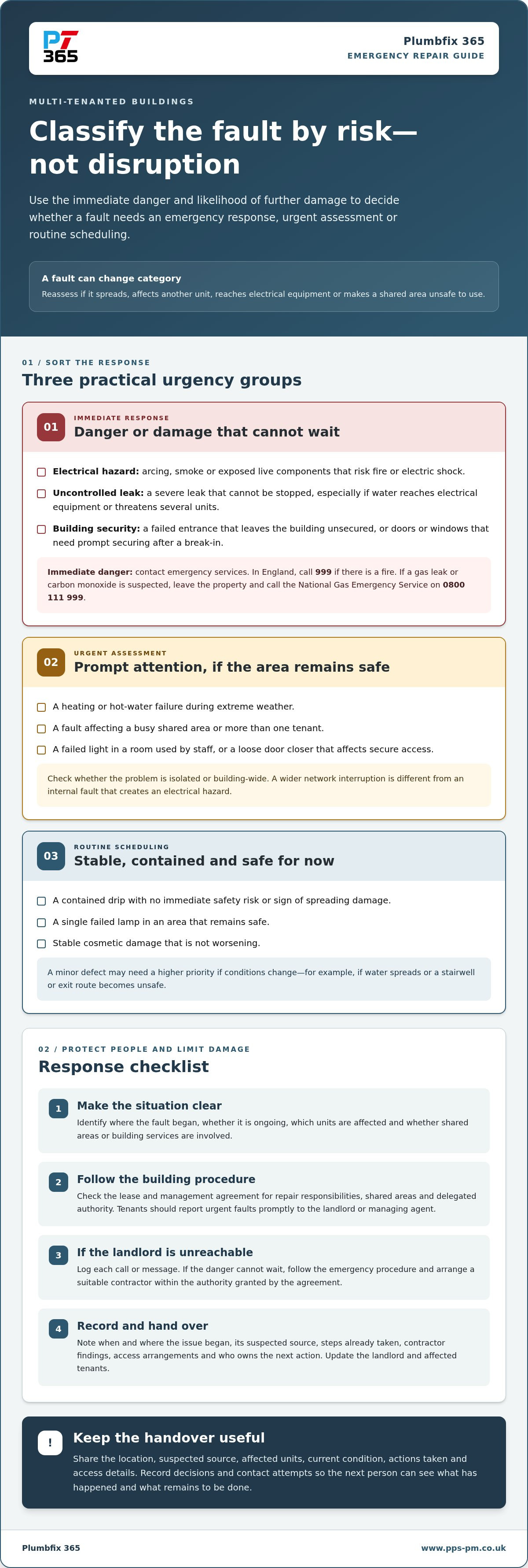 How to handle emergency repairs in a multi-tenanted commercial building