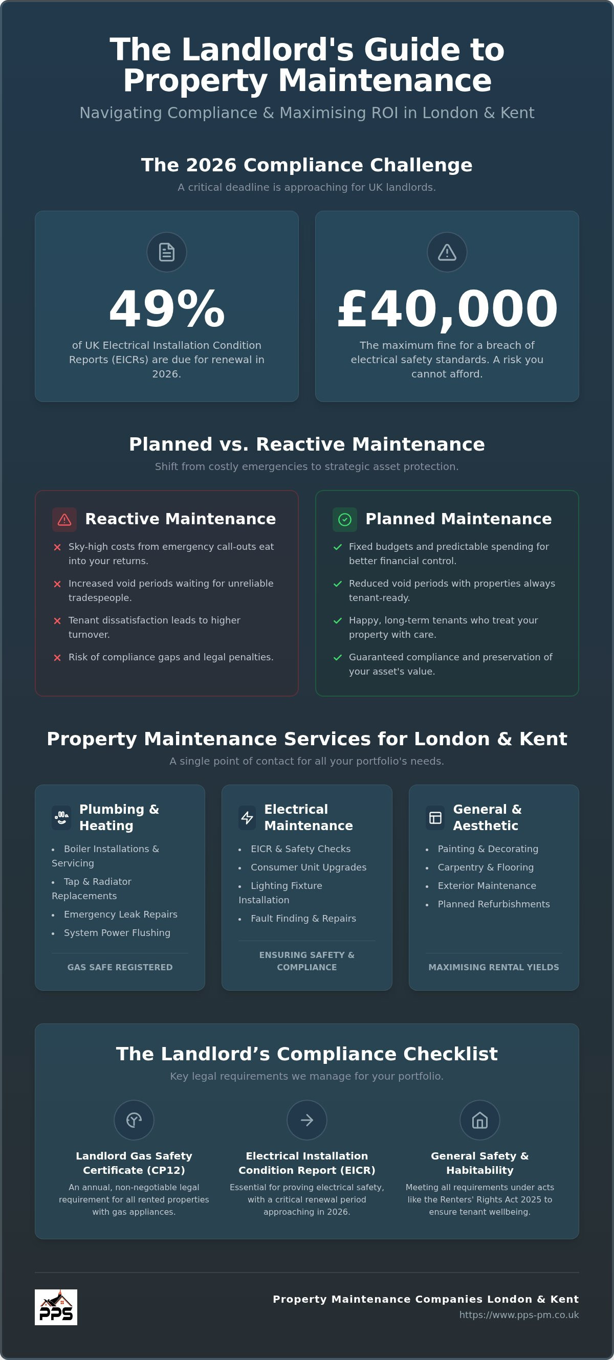 Property maintenance company