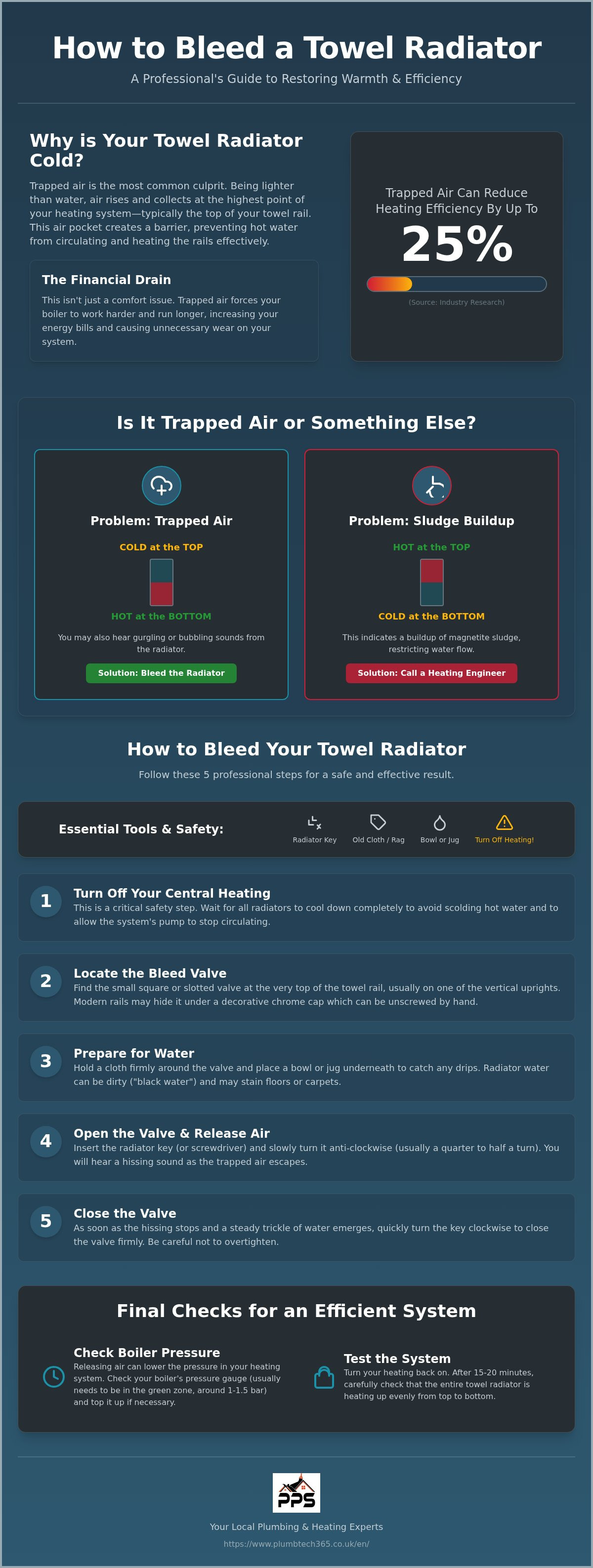 How to bleed a towel radiator