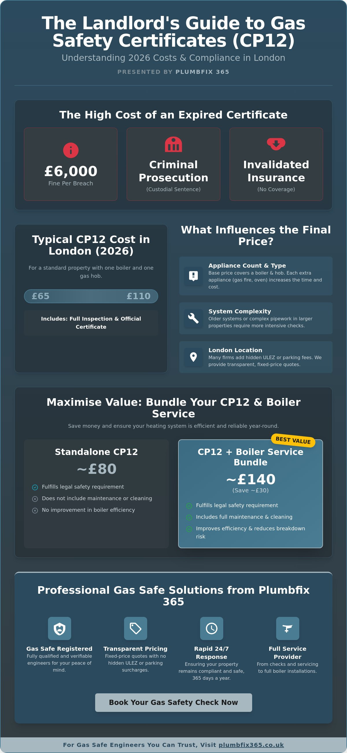 Landlord gas safety certificate cost London