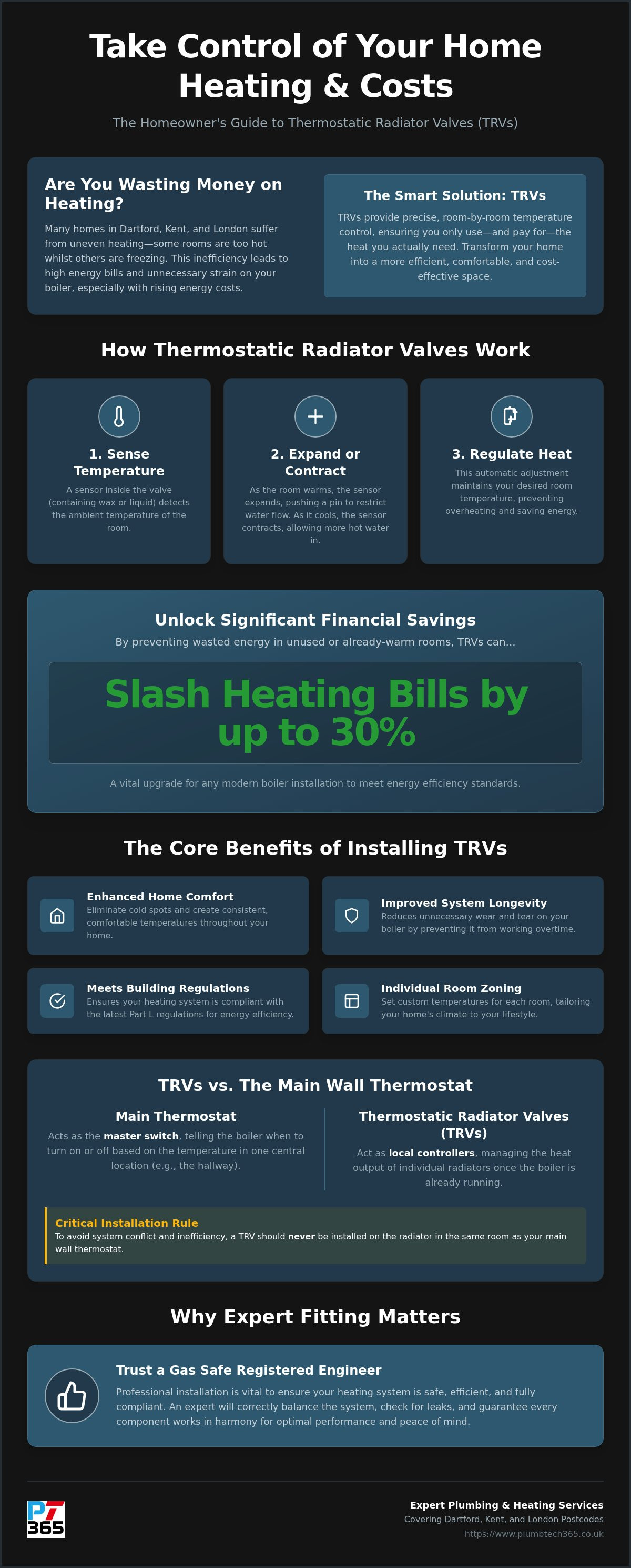 Benefits of installing thermostatic radiator valves