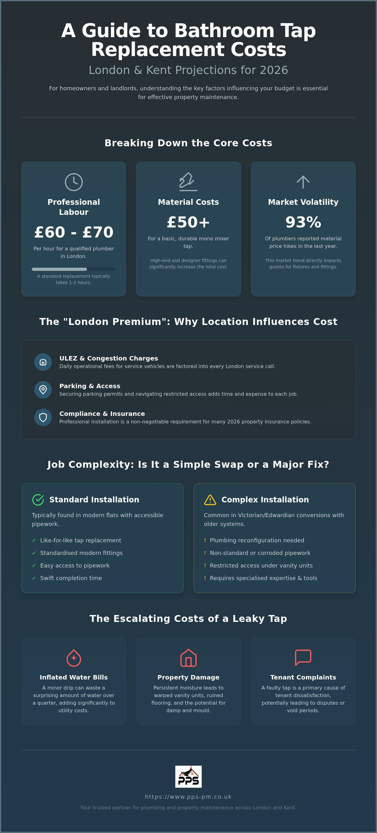Cost to replace bathroom taps London