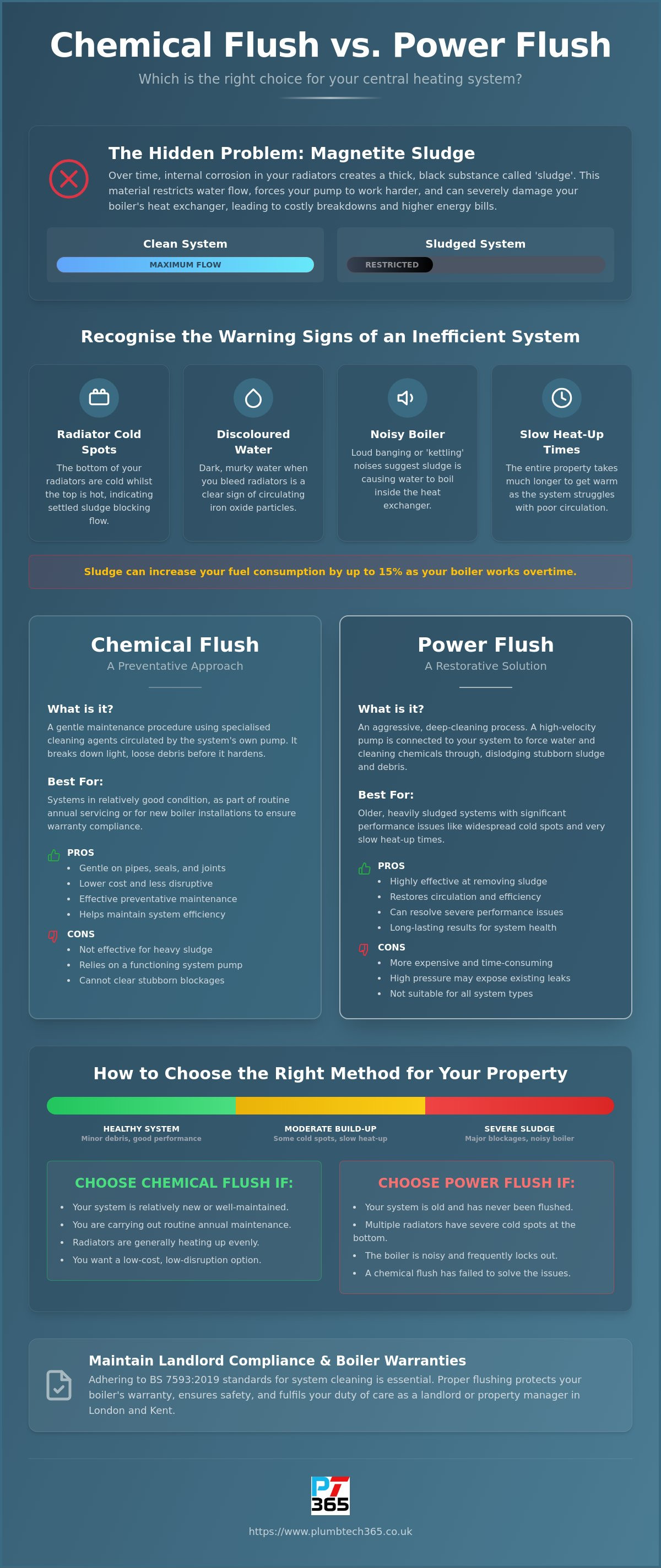 Chemical flush vs power flush which is better