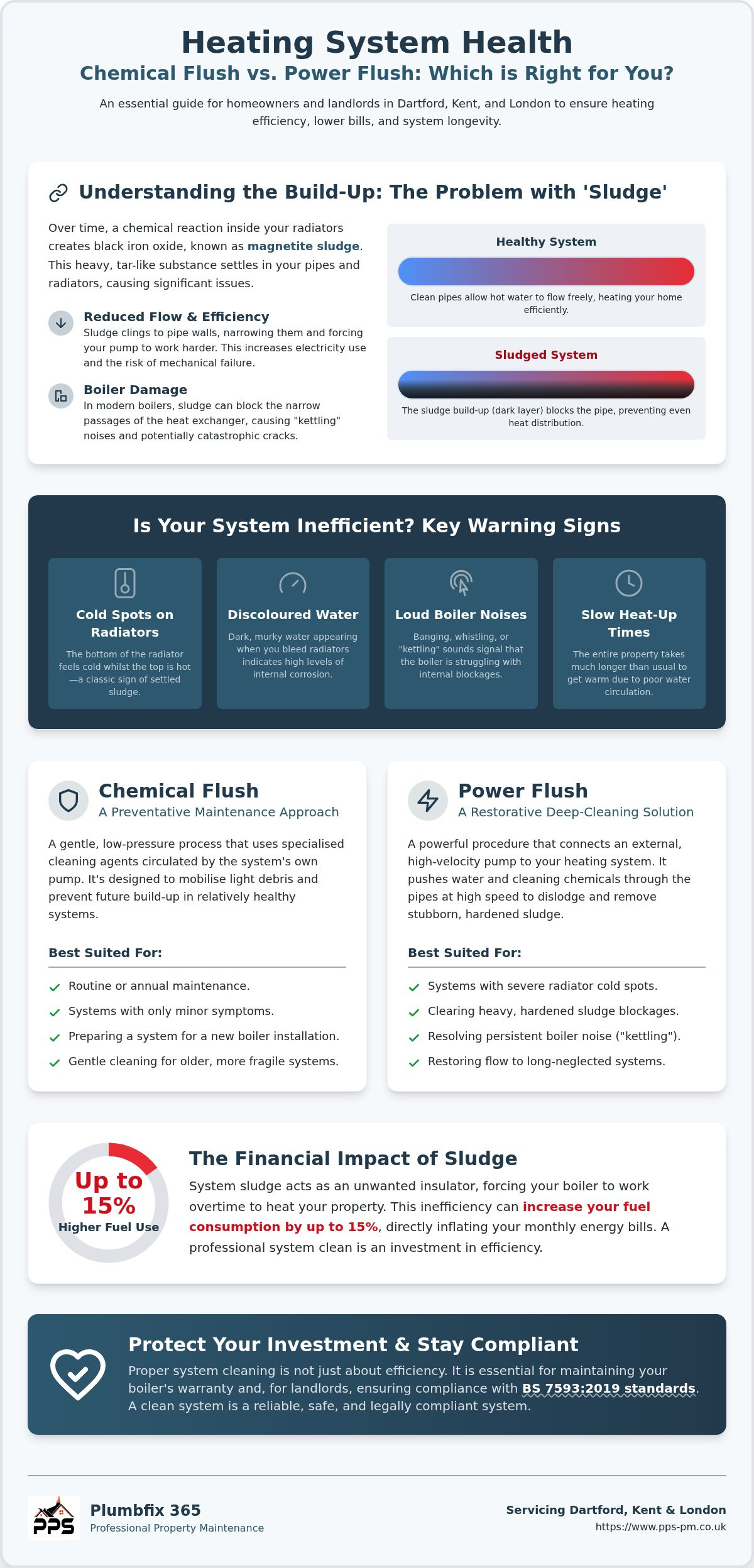 Chemical flush vs power flush which is better