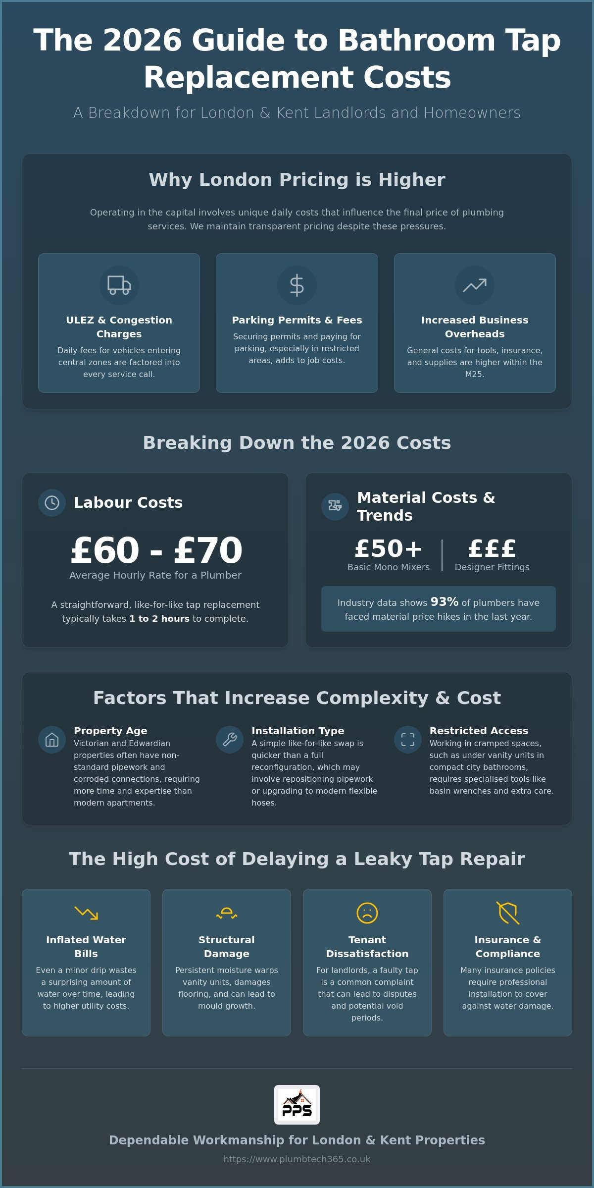 Cost to replace bathroom taps London
