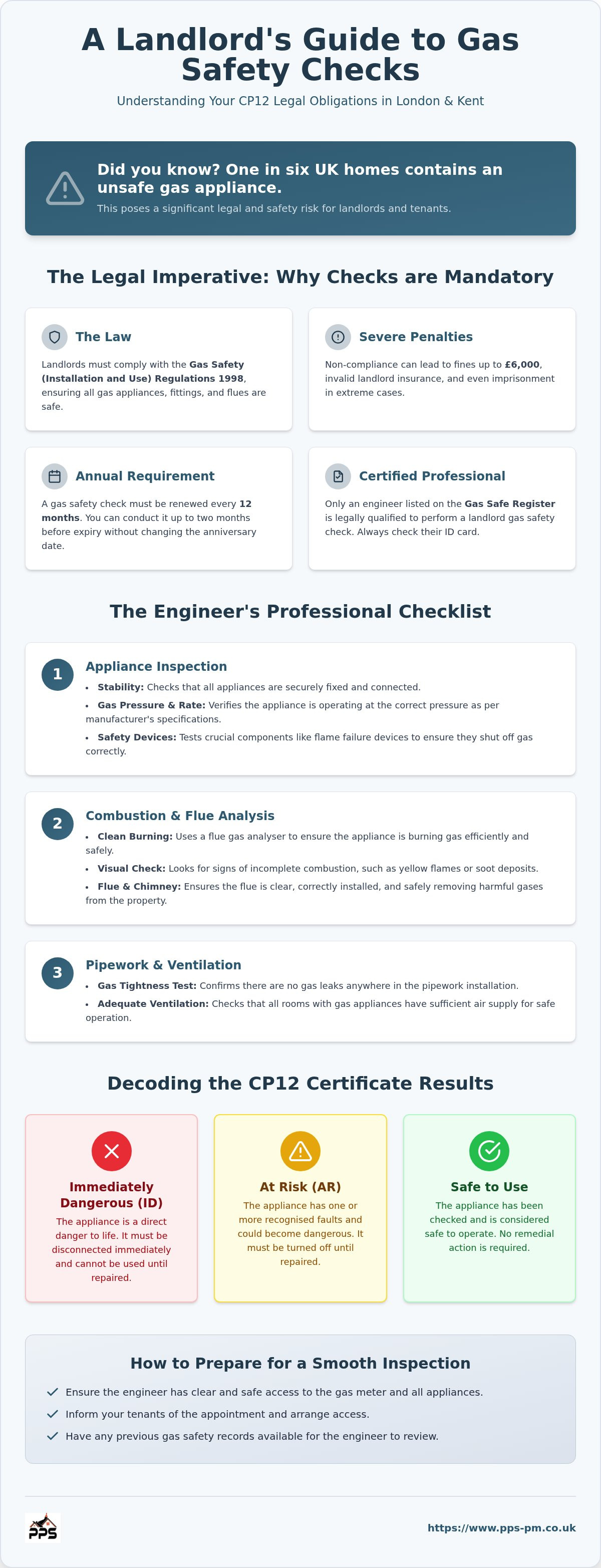 What does a landlord gas safety check include