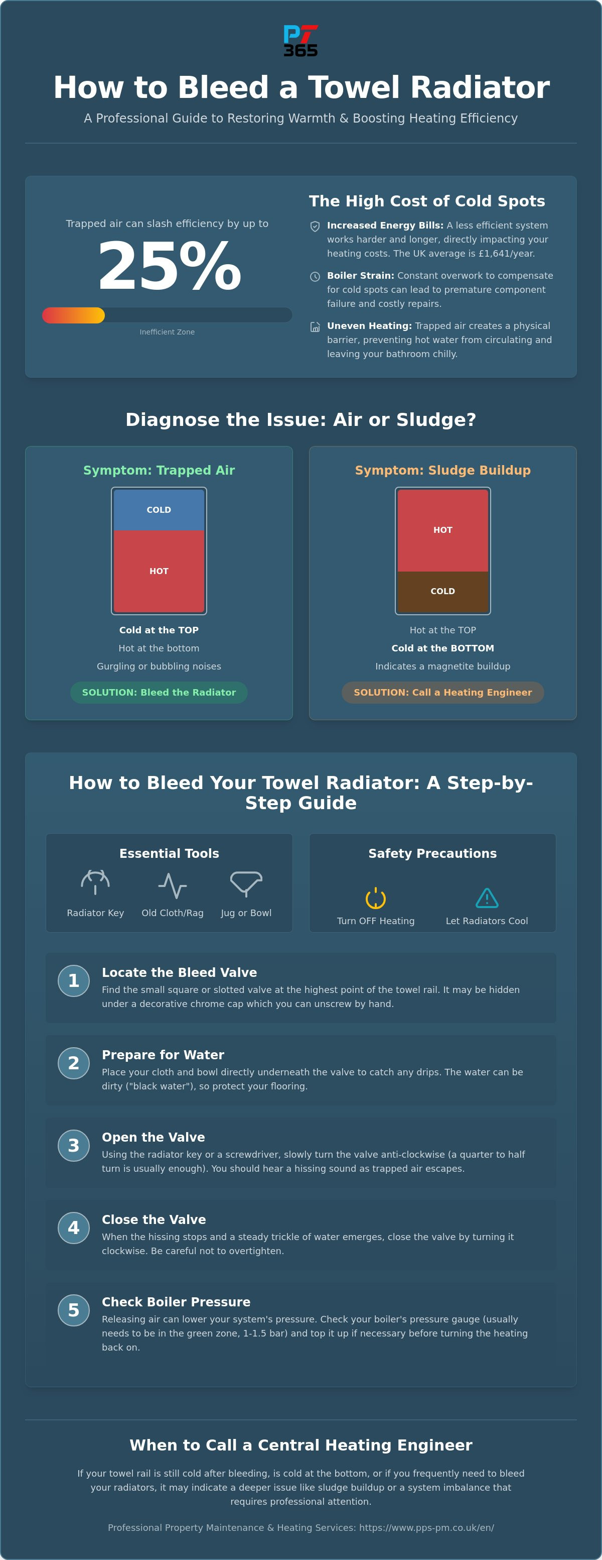 How to bleed a towel radiator
