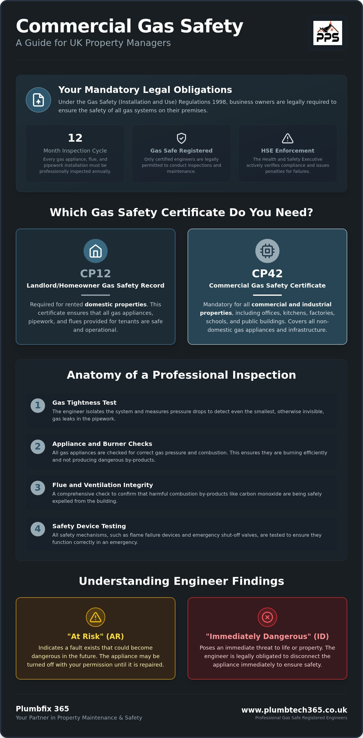 Commercial gas safety Kent