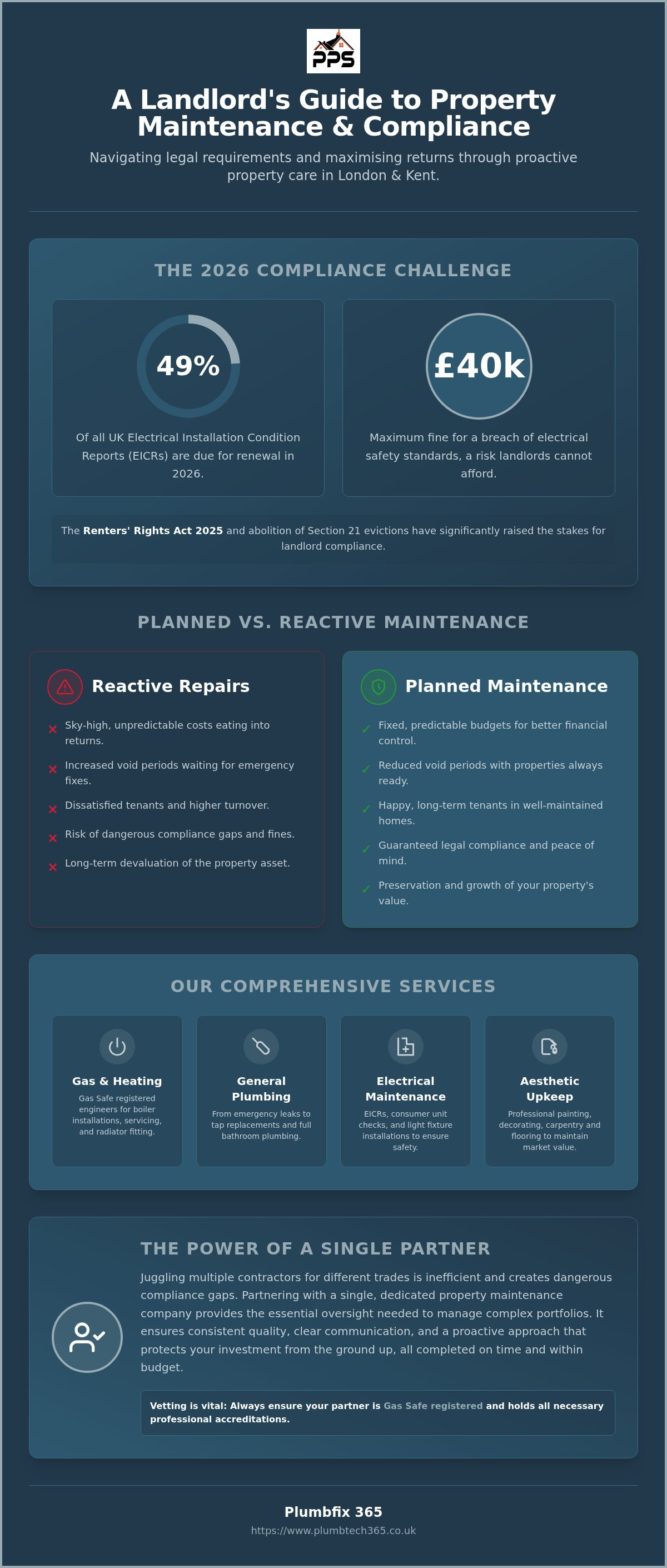 Property maintenance company