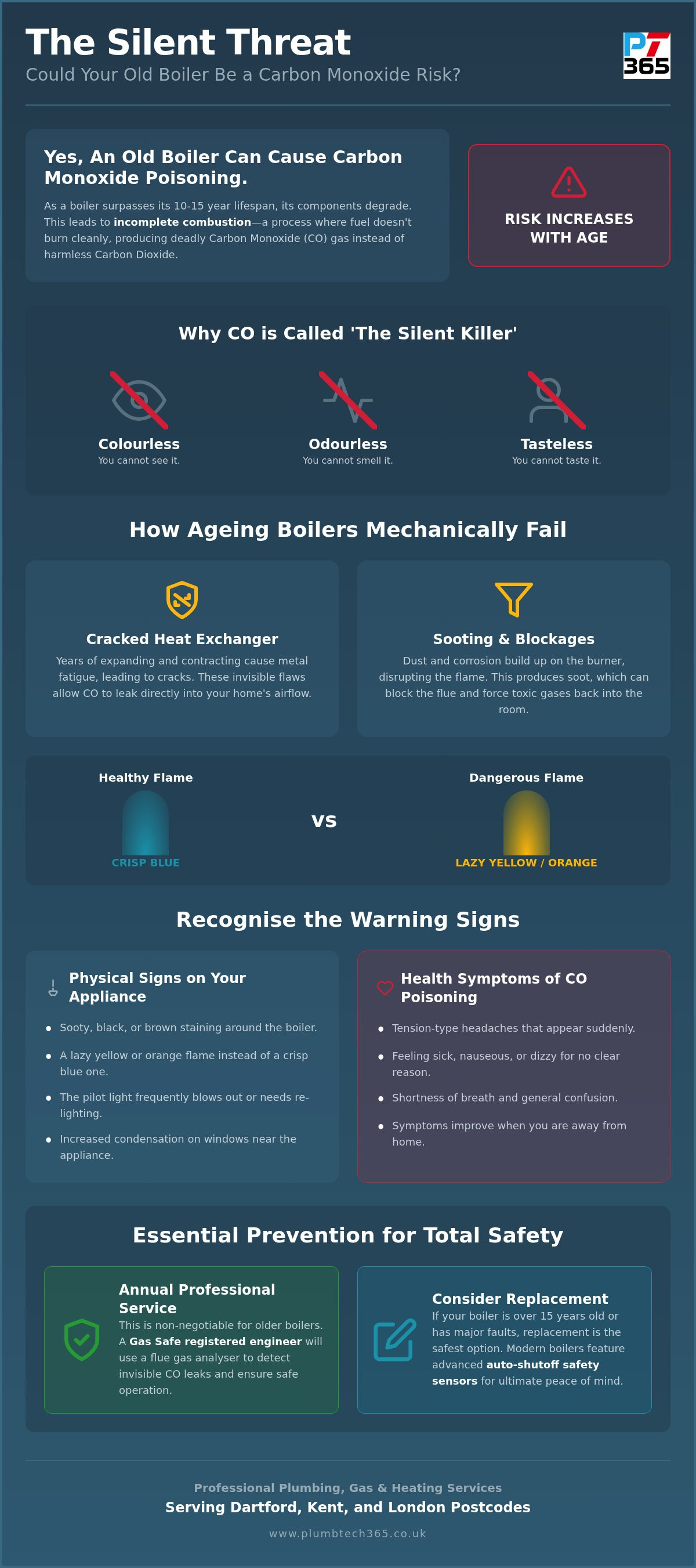 Can an old boiler cause carbon monoxide poisoning