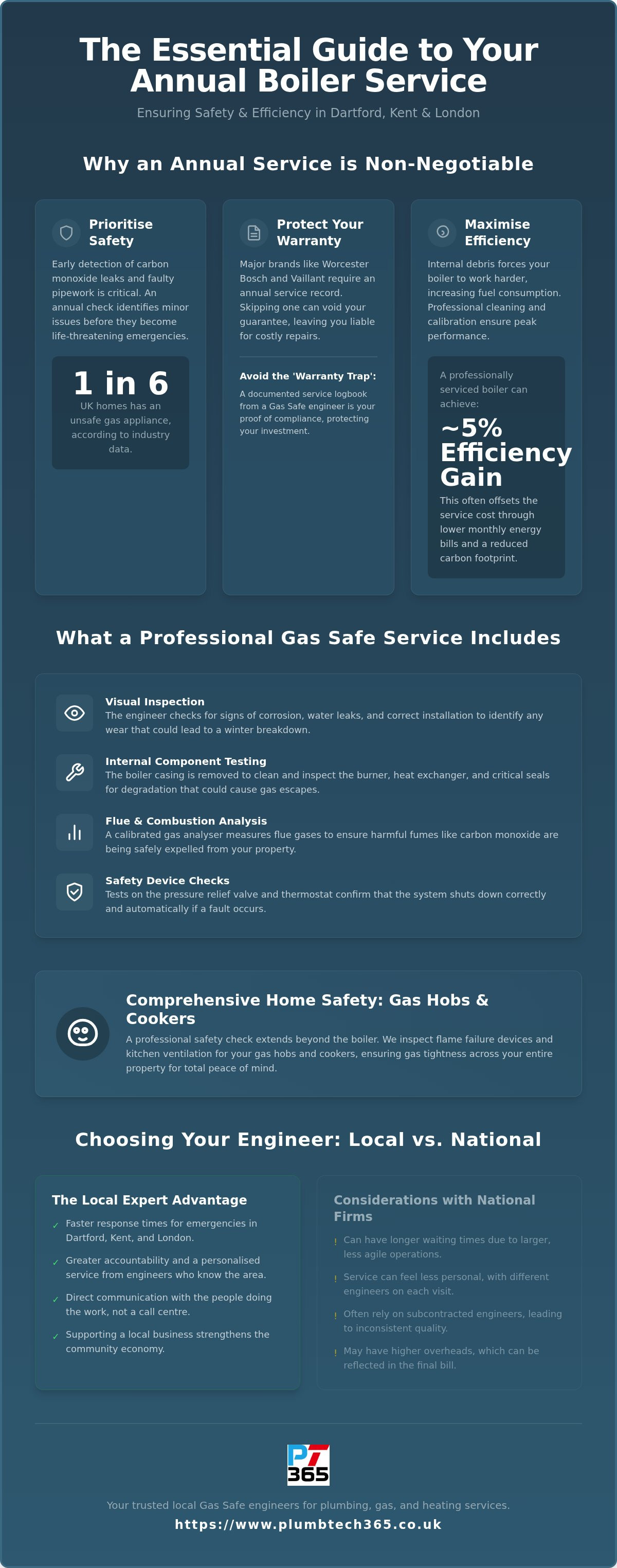 Boiler service near me