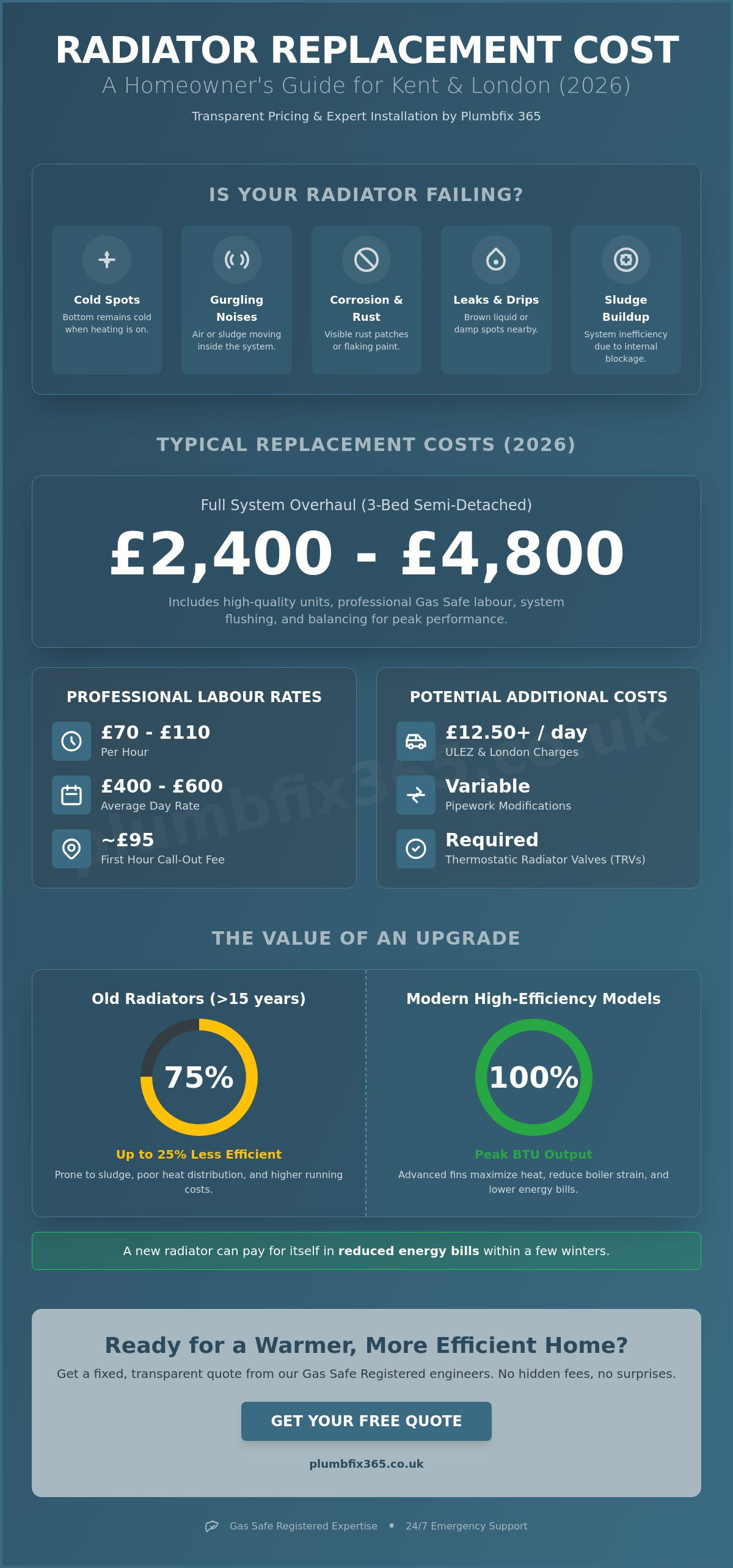 Radiator replacement cost Kent