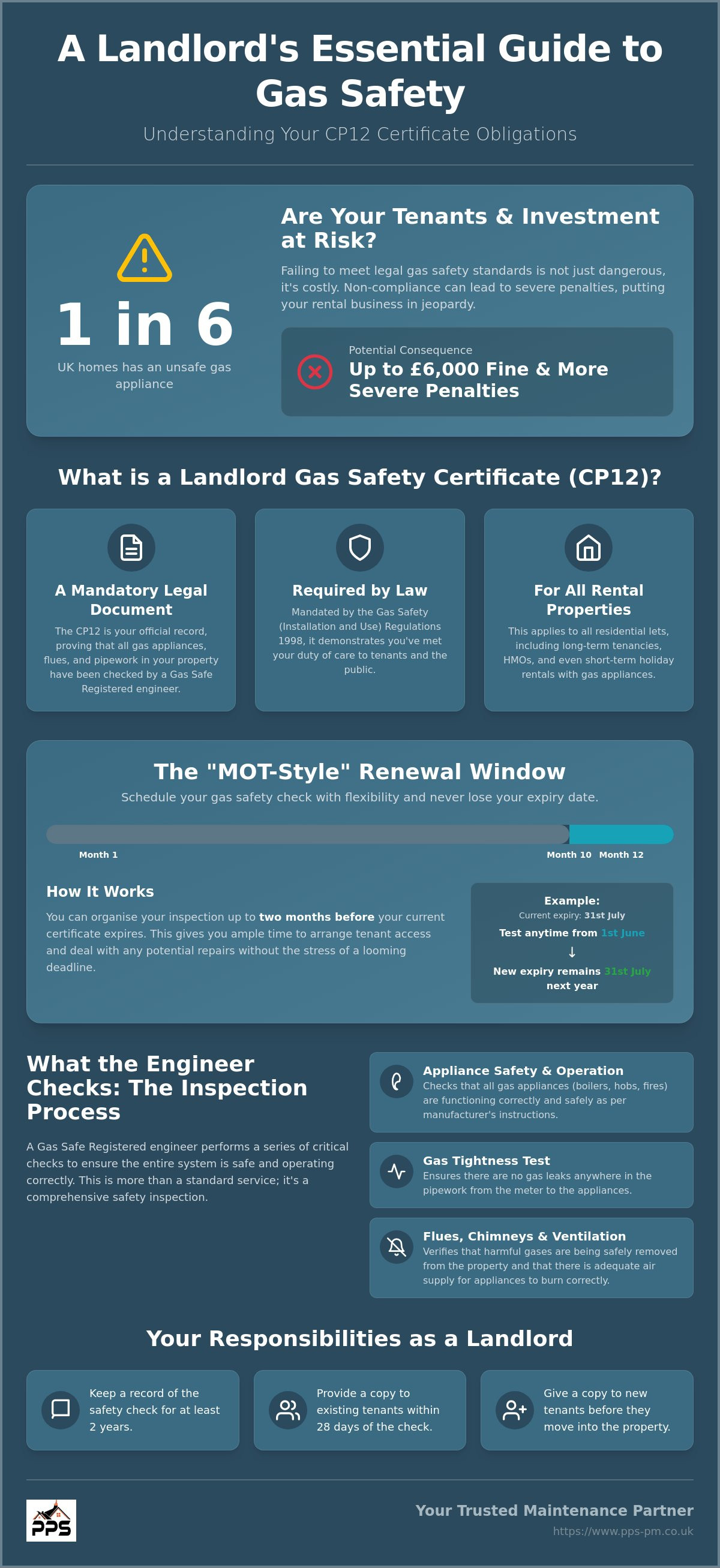 Landlord Gas Safety Certificates