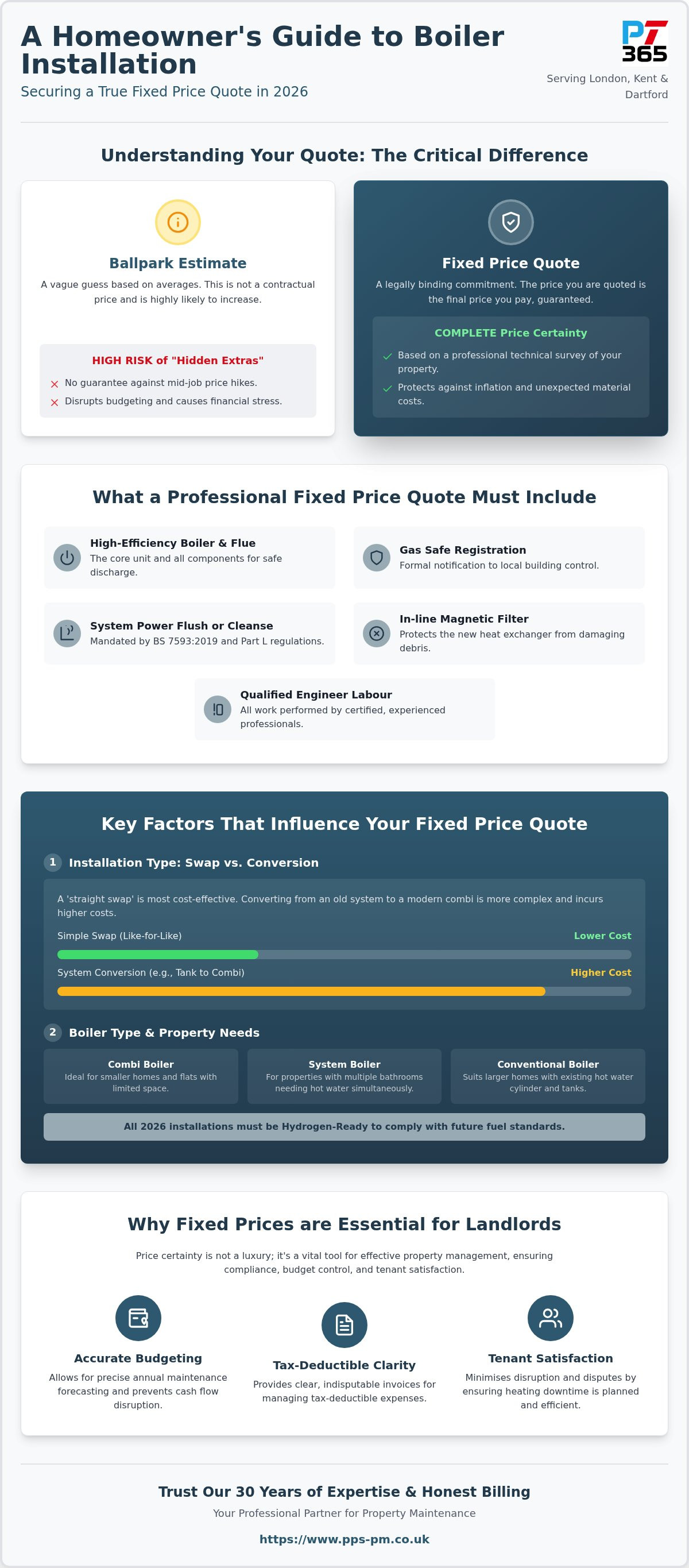 Fixed price boiler installation quote