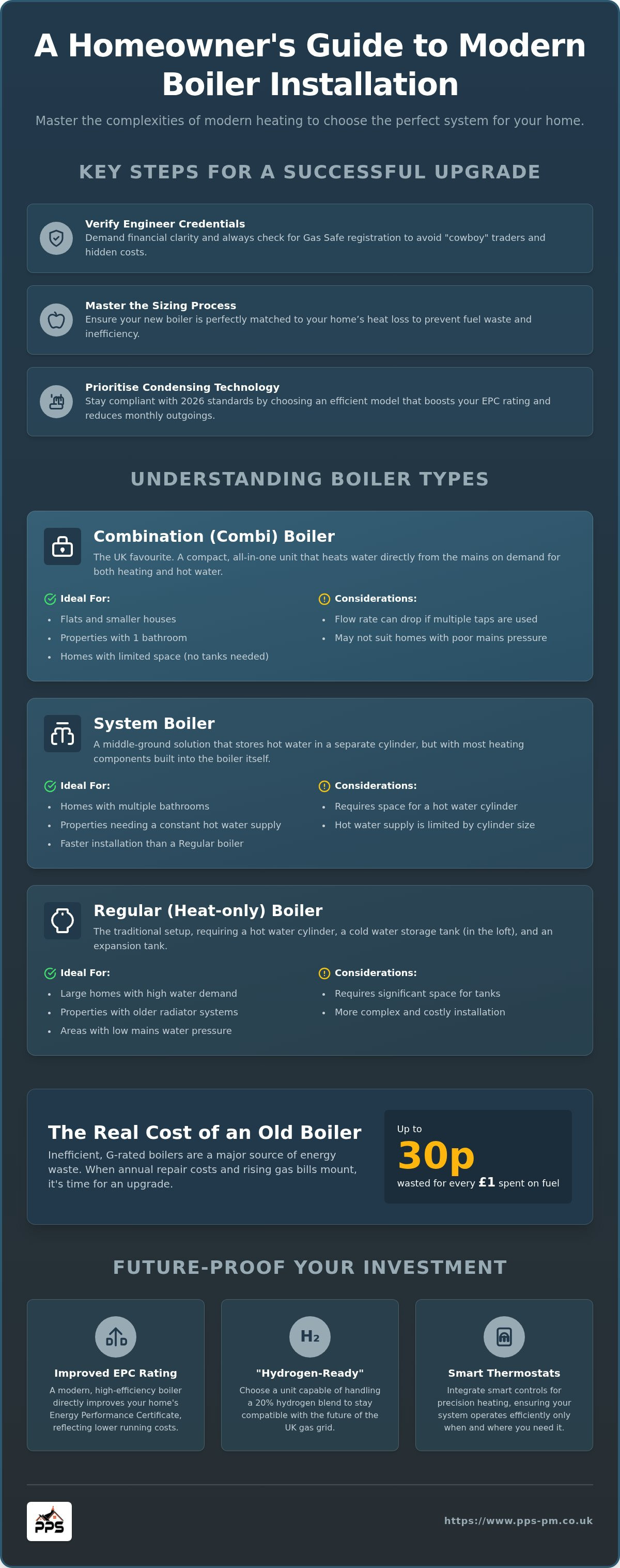 Boiler installation