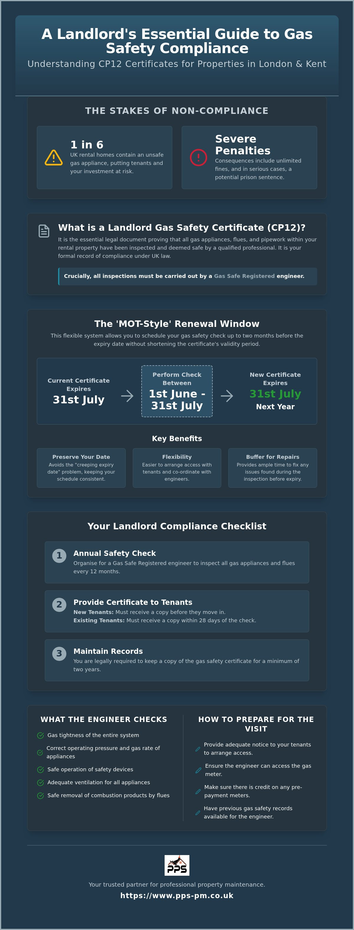Landlord Gas Safety Certificates