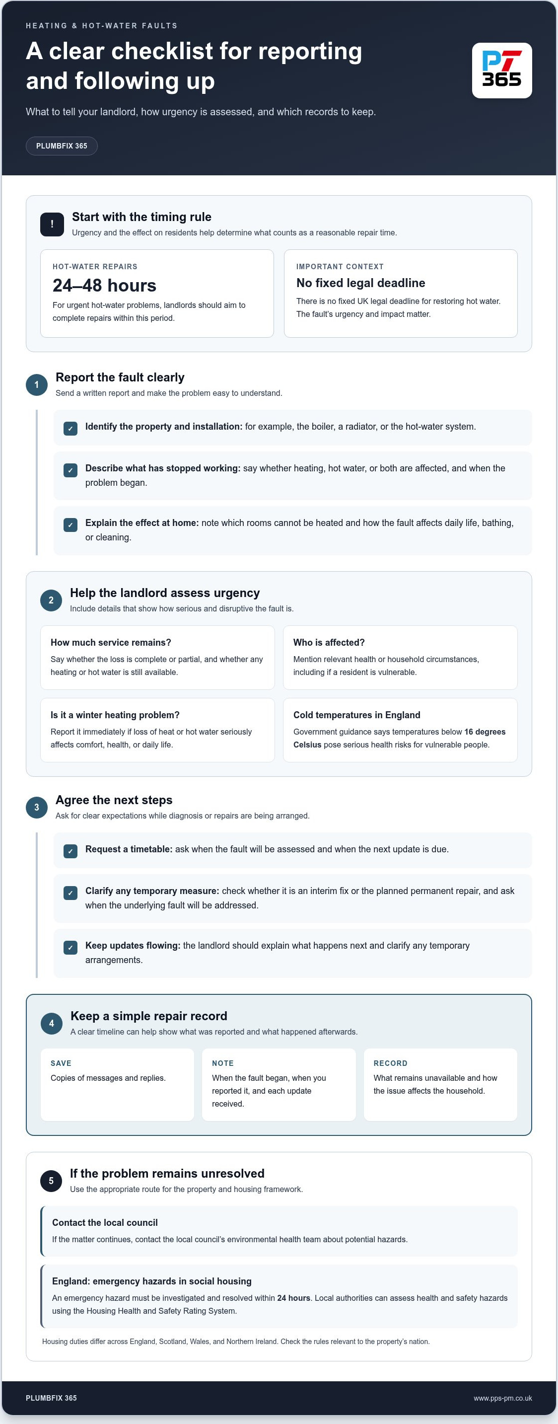 Reducing tenant complaints about heating and hot water