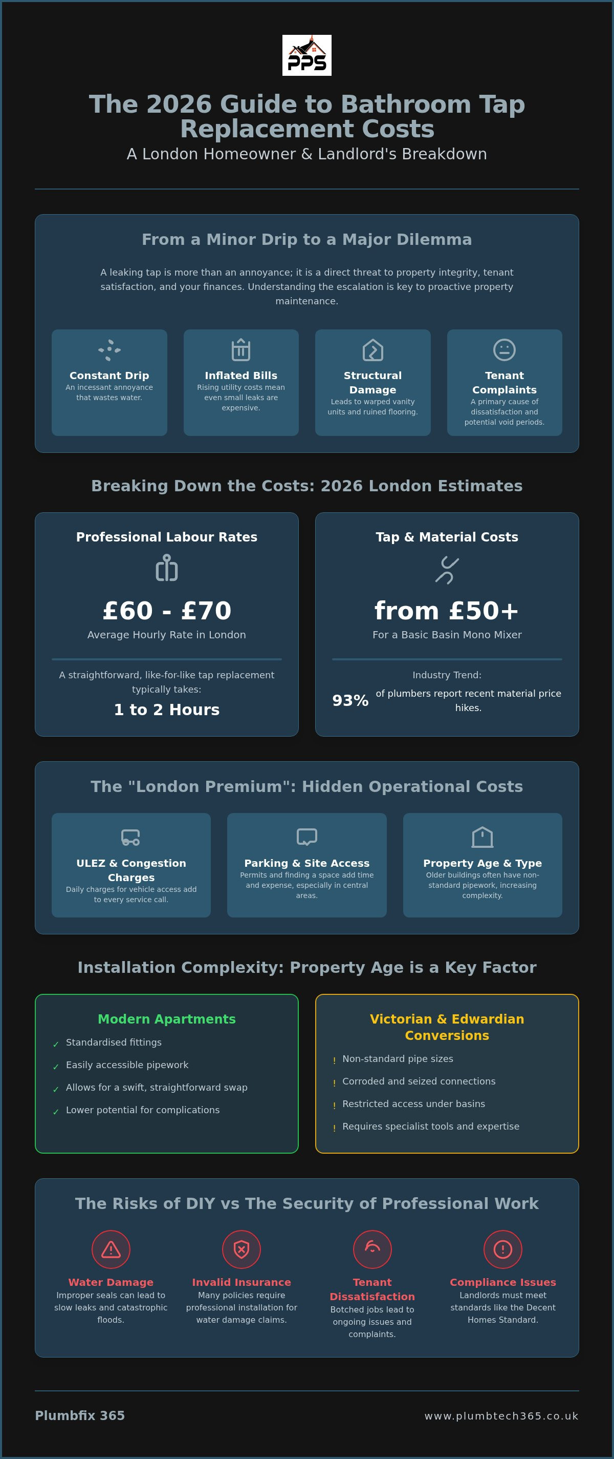 Cost to replace bathroom taps London