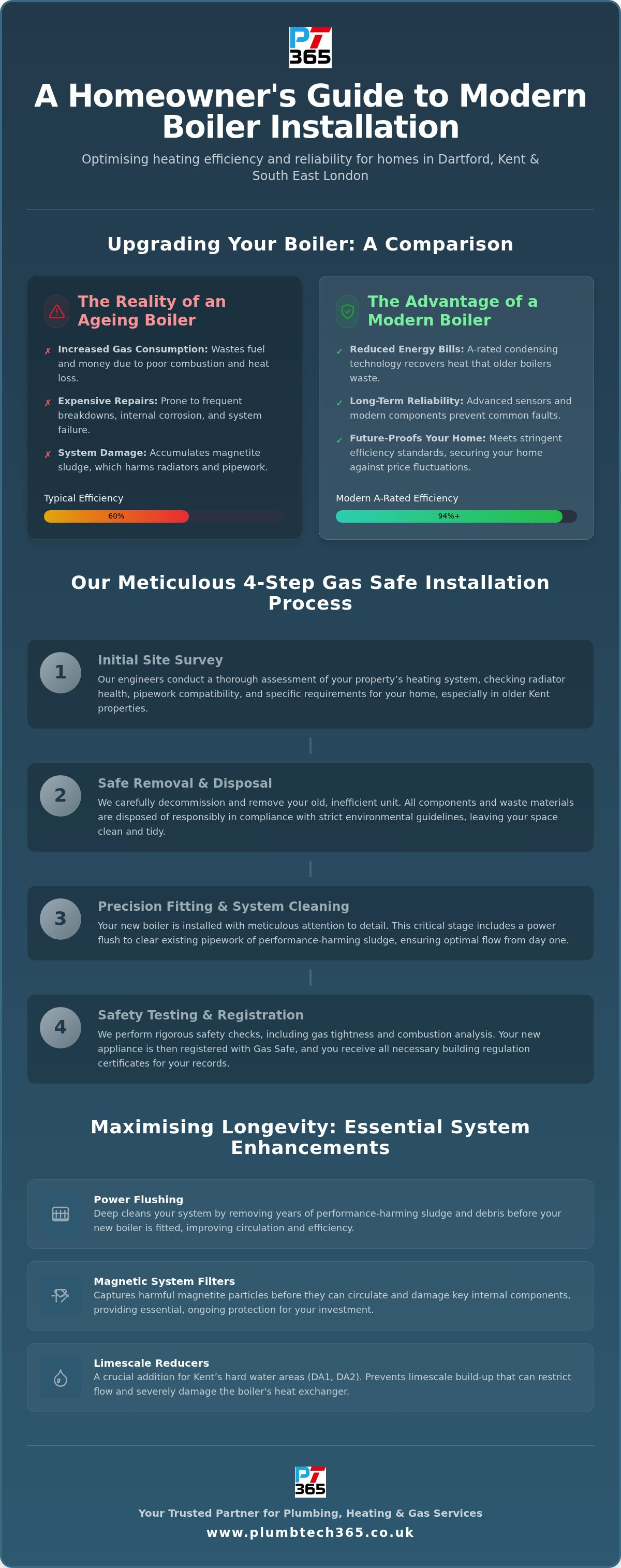 Boiler installation dartford