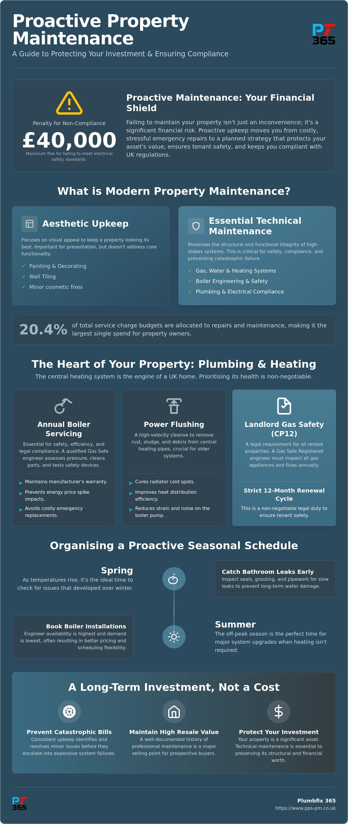 Property maintenance