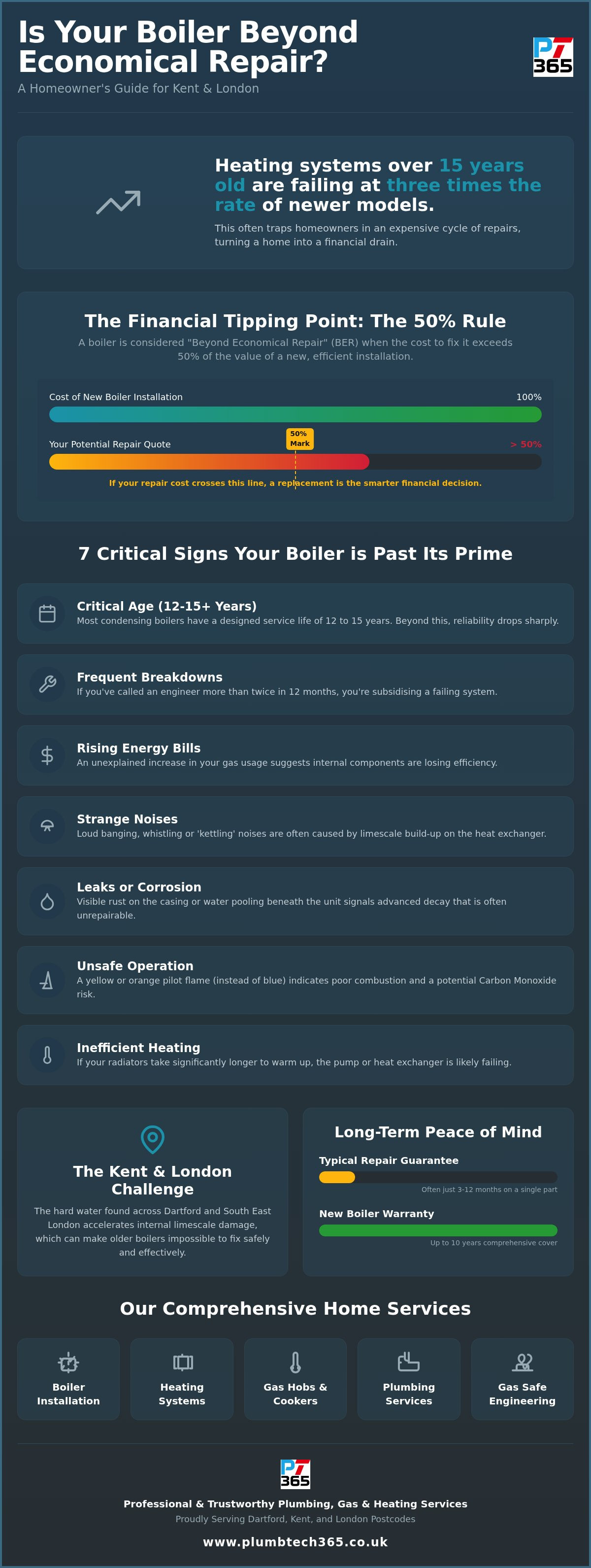 Signs your boiler is beyond economical repair