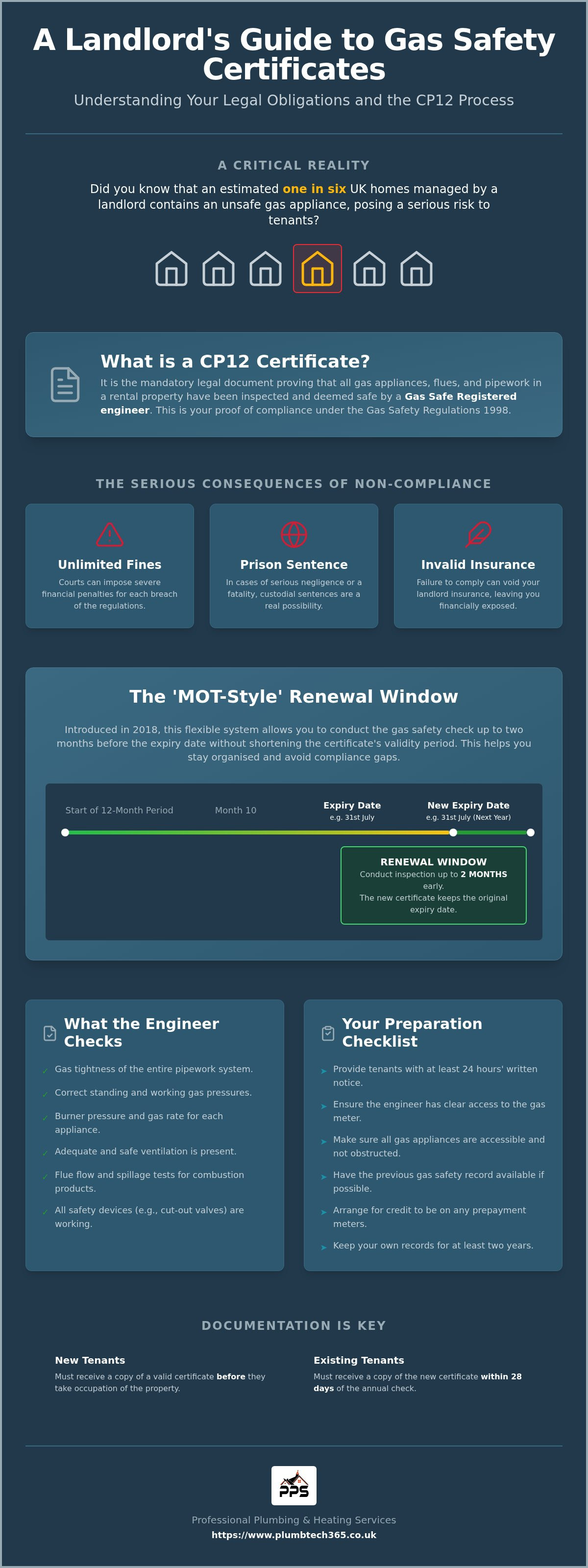Landlord Gas Safety Certificates