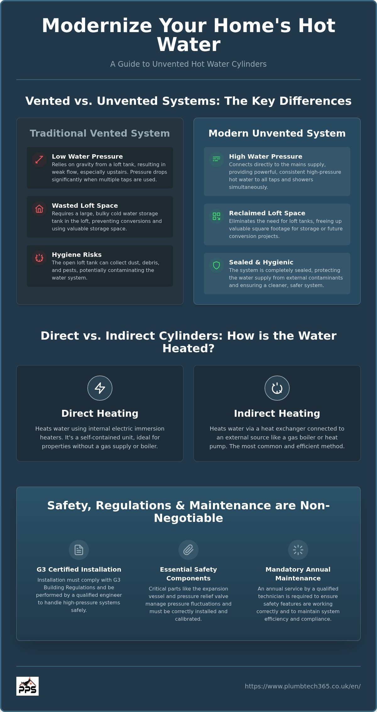 Unvented Hot Water Cylinders